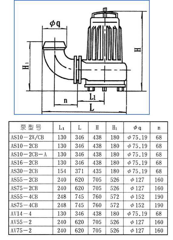 AS、AV型潛水式排污泵