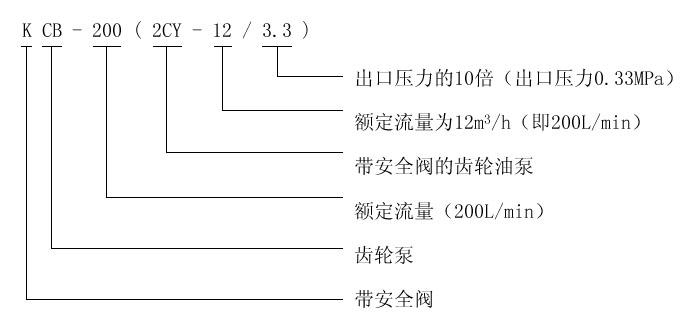 KCB、2CY型齒輪油泵
