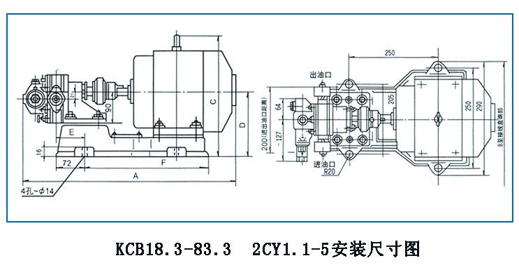 KCB、2CY型齒輪油泵